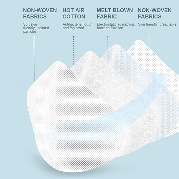 One Time KN95 Face Mask Anti Fog With Soft Foam Nose Cushion For beauty salon
