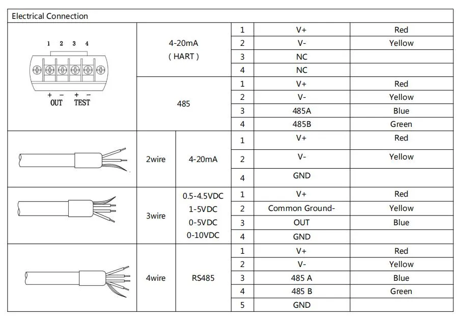 24Vdc Supply 4-20mA Output IP68 Waterproof Liquid Level Transmitter for Industrial Applications