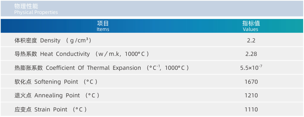 Natural Quartz Cylinder High Purity For Semiconductor & High End Optics Industries