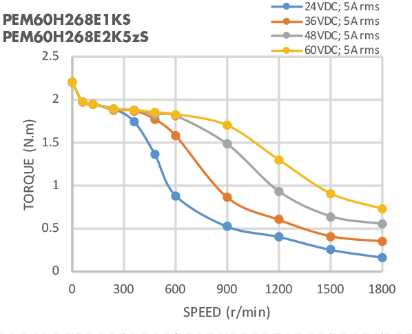 Мотор принтера 3D 2N.M Stepper