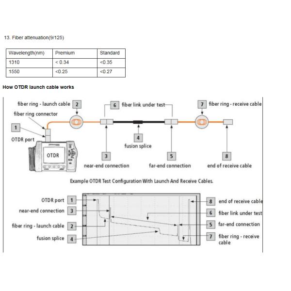 Соединитель 1km SM 1310/1550nm инструмента на открытом воздухе SC/APC LC/APC оптического волокна кабельной муфты старта OTDR
