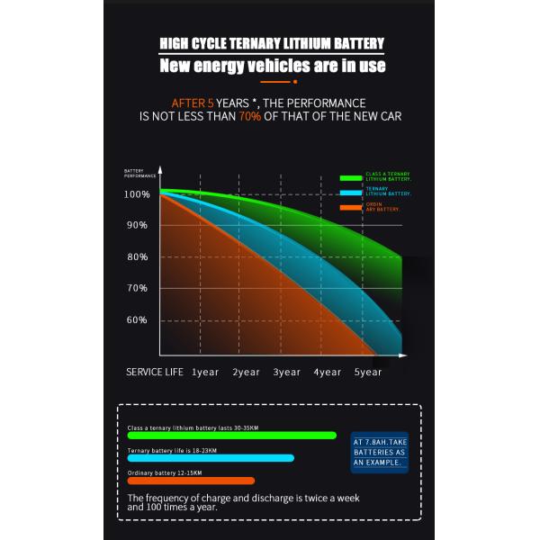 Folding Electric Scooter for Off Road Two-wheel Scooter ROHS Certificate 36V 350W