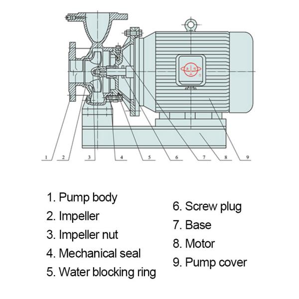 XBD Horizontal Single Stage Fire Pump Indoor Fire Hydrant Stabilizing Pump