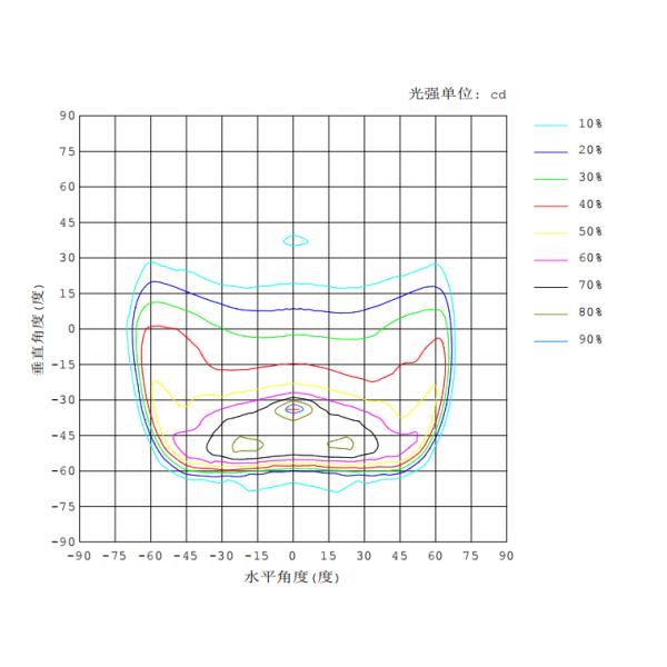 54IN1 Поляризованный 60 градусный наружный светодиодный стадионный факел 200W 300W 400W 500W