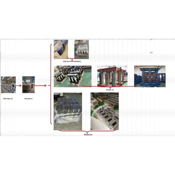 Dry Or Oil Type Transformer Aluminum Foil For Transformer Winding