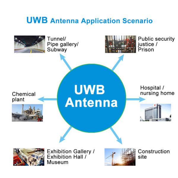 4G 5G High Gain Wifi Antennas 2.4G UWB Antenna 2500MHz For Hospital