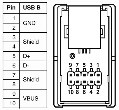 USB socket insert 4 position USB type B on flat ribbon cable Phoenix Contact 1653867 for patch panels