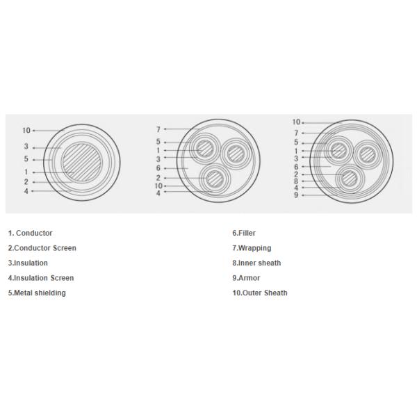 DSTA SWA AWA XLPE Insulated Cable 1 To 5 Cores Copper Aluminum Conductor