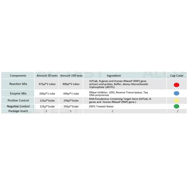 Тест цепной реакции полимеразы SARS-COV-2, Assay цепной реакции 99,3% полимераз