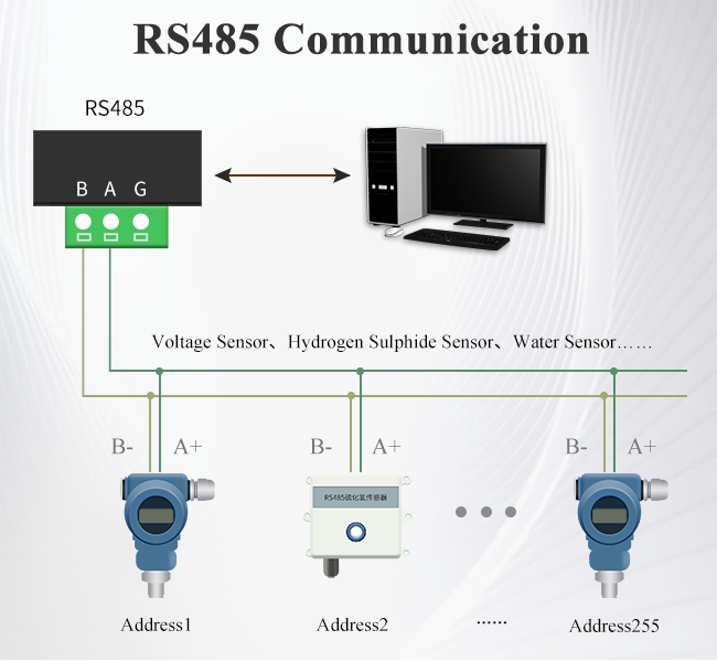 Конвертер 4 аналоговых данных 20mA удаленного IO модуля Rs485 Modbus Rtu пластиковый