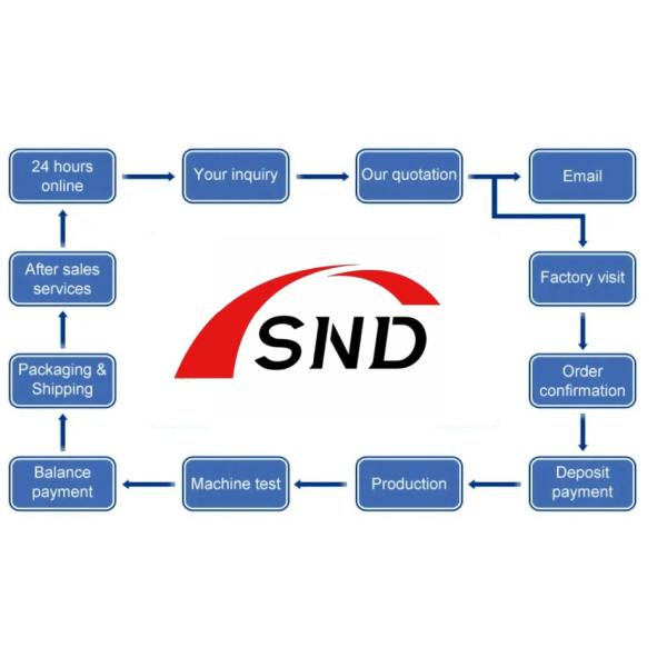El contenido de nitrógeno en el líquido se calcula a partir de los valores de las emisiones de nitrógeno.
