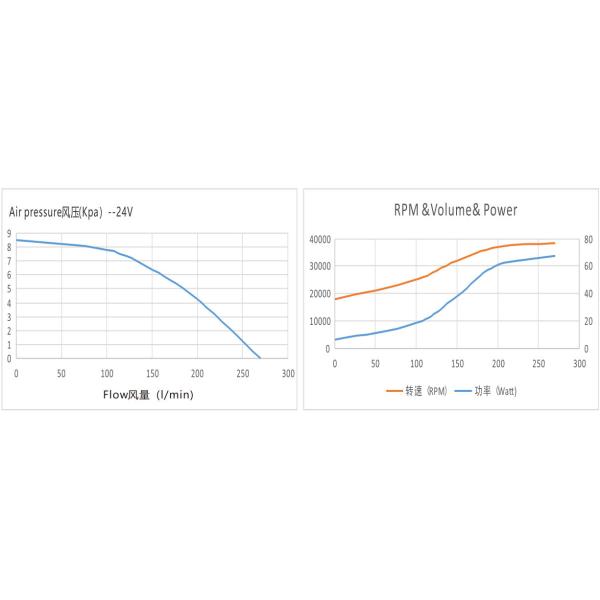 OWB13075-12V High Performance Silent Brushless Fan Portable Blower In Vibration Vest / Medical