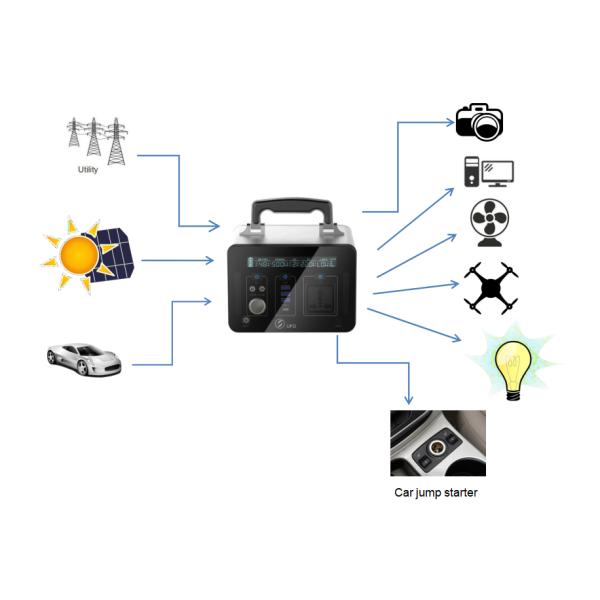 батарея иона 14.8V 67.6Ah 1KW портативная Li со сдержанным заряжателем