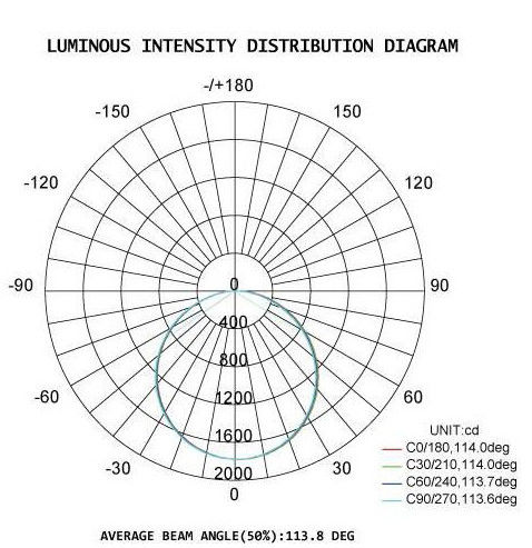 LED Tri Proof Light IP65 Emergency 0-10V SMD2835 Interior Application