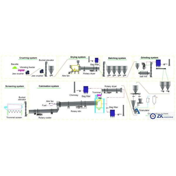 Линия промышленного производства срок службы песка Серамсите легкой установки длинный