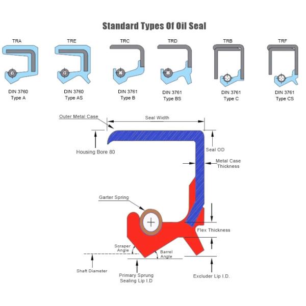 13*135*153 1520998 Engine Shaft Seal For Scania Bus
