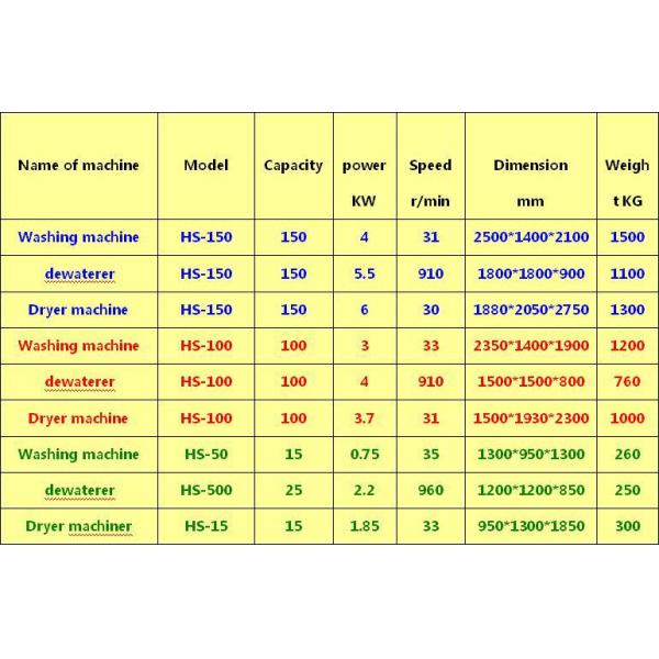 Commercial sheep wool washing machine washing raw wool