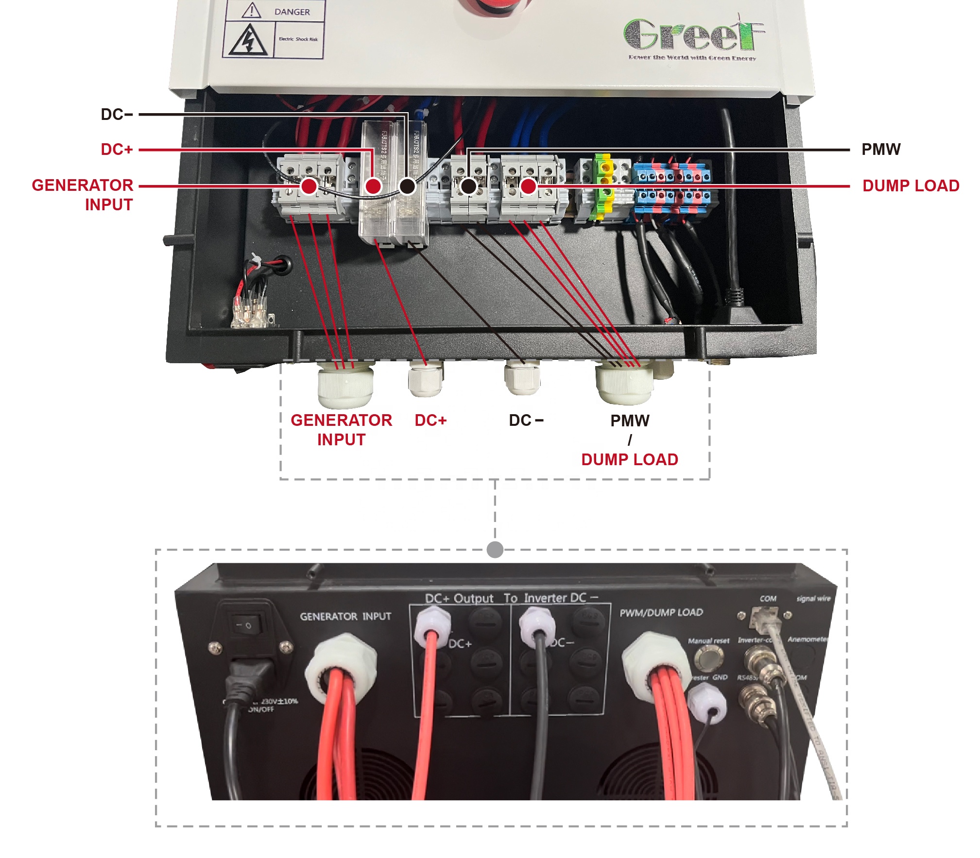 On Grid Controller with Rectifier Control and DC Output Functions for Wind Generator Systems