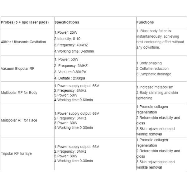 9 In 1 Ultrasound Cavitation Slimming Rf Lipo Laser Fat Burning Cavitation Machine