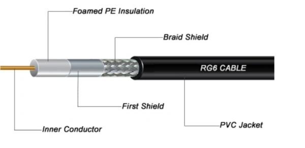 Cctv RG 59 RG6U RG58 With Messenger Coaxial Cable Types For Internet