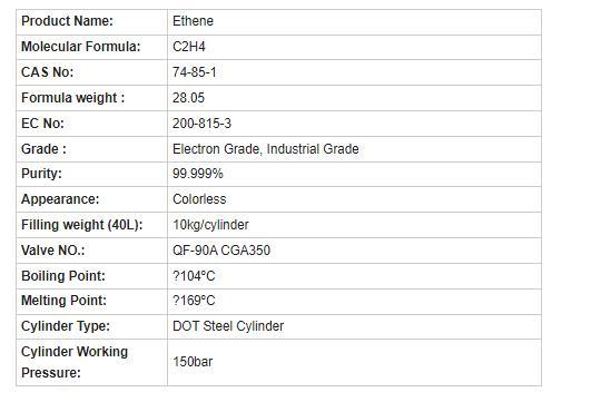 China Wholesale High Purity Electronic Grade Gas Cylinder C2h4 Gas Ethylene