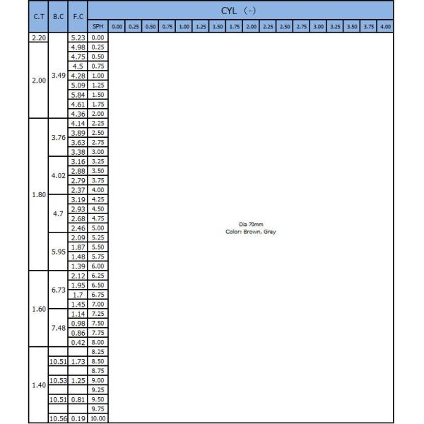 No Glare  Photochromic Lenses Gray / Brown Color 1.56 Refractive Index