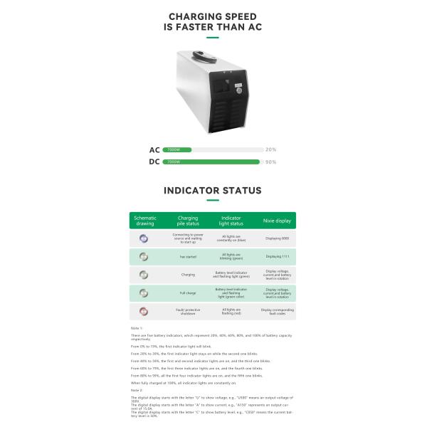 e-mingze 32A/7KW Fast Charging Portable GBT DC Charging Gun 7KW Output Power Condition with Leakage Protection Function
