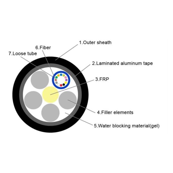 6 telecomunicación de larga distancia del cable de fribra óptica anti del roedor GYTA de la base G652D