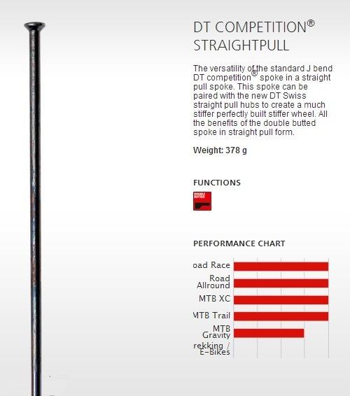 DT swiss Competition spoke 2.0/1.8 round spoke J-bend /straight pull head spokes 210-310mm black/silver color