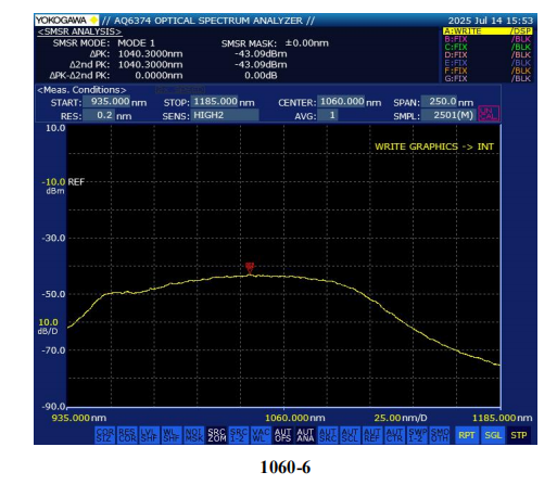 Janhoo 1060nm Low Ripple Infrared Band Gain Chip (RSOA) for Semiconductor Optical Amplifier
