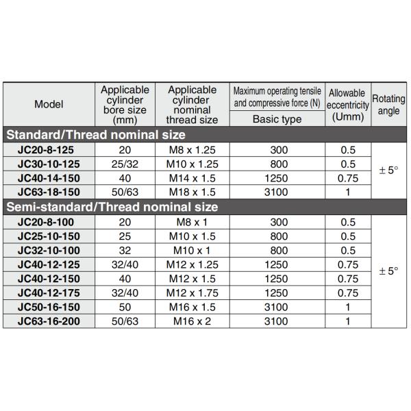 SMC Aluminum Light Weight Floating Joint For Pneumatic Cylinder 1Mpa JC20-8-100 JC40-12-150 JC20-8-125 JC40-12-175 JC25-10-150 JC40-14-150 JC30-10-125 JC50-16-150 JC32-10-100 JC63-16-200 JC40-12-125