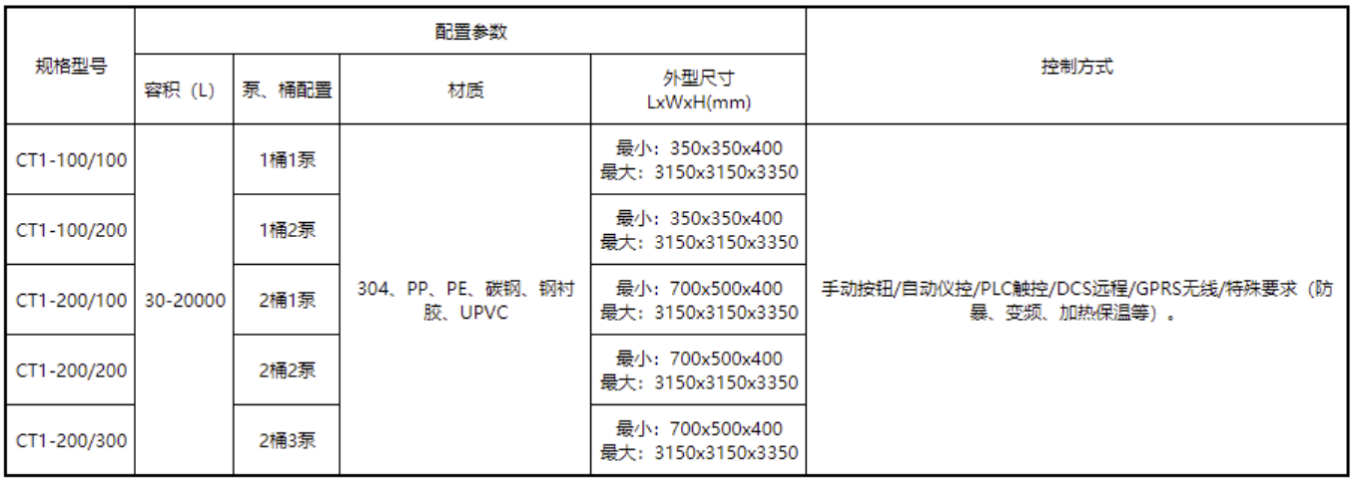 Underground Coal Mine Water Treatment Chemical Dosing Package