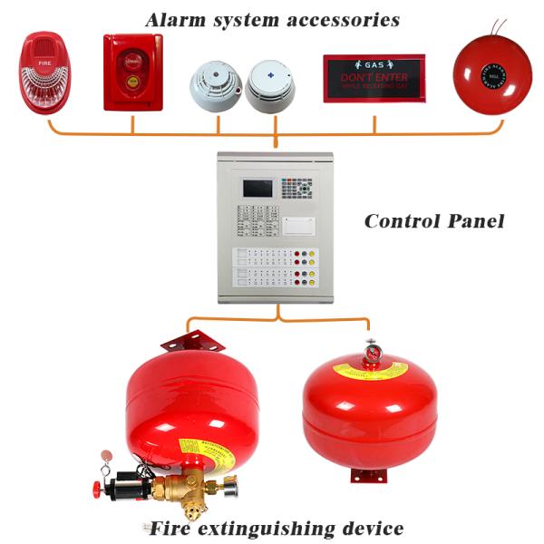 Ceiling Mounted FM200 Fire Suppression Unit - Space Saving Automatic Activation with 68℃ Activating Temperature