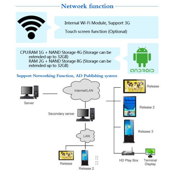 Full HD Media Player Digital Signage Kiosk 1080P 4.4 Android For Advertising