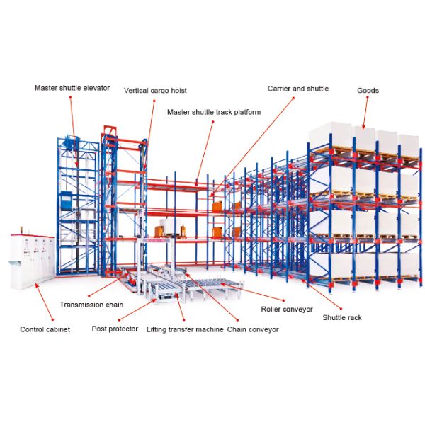 Two Way Radio Shuttle Cart And Carrier ASRS Automatic Storage And Retrieval System  Pallet Runner Rack System