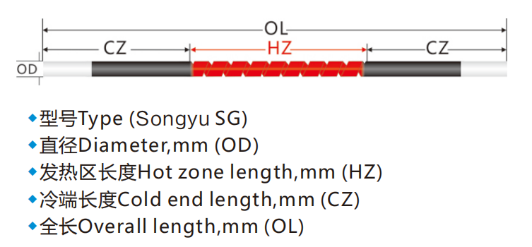 Single-Thread SiC Heating Element –12mm Diameter, 280mm Hot Zone, 120mm Cold End