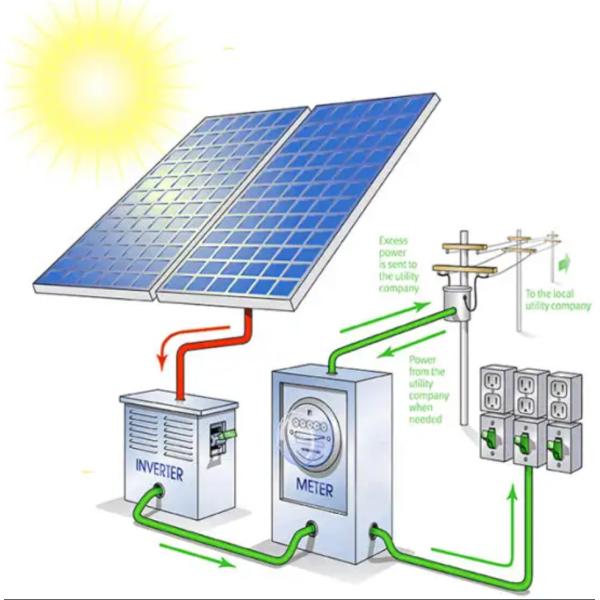IP68 Rated 25A High-Current Monocrystalline Solar Panel 1722x1134mm Large-Format for Commercial and Residential Use