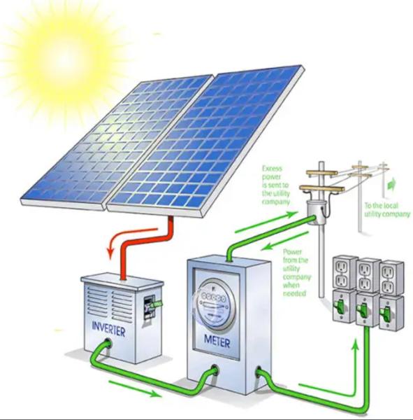 IP68 Rated Junction Box Solar Panel – Waterproof & Dustproof (TUV Certified) Cell Monocrystalline  Solar Panel  Clean Energy
