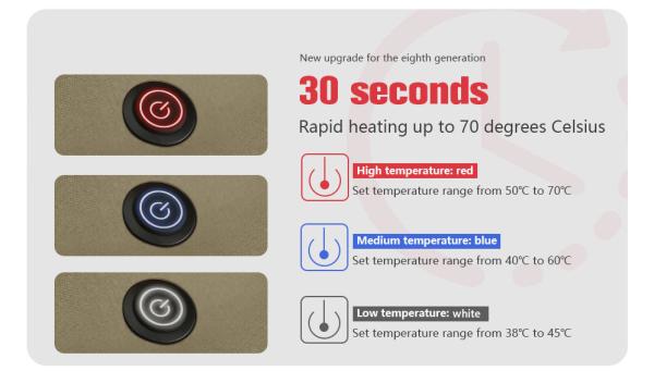 Jaqueta de colete aquecido elétrico USB, jaquetas aquecidas recarregáveis ​​de 60 graus Xf Wj ODM