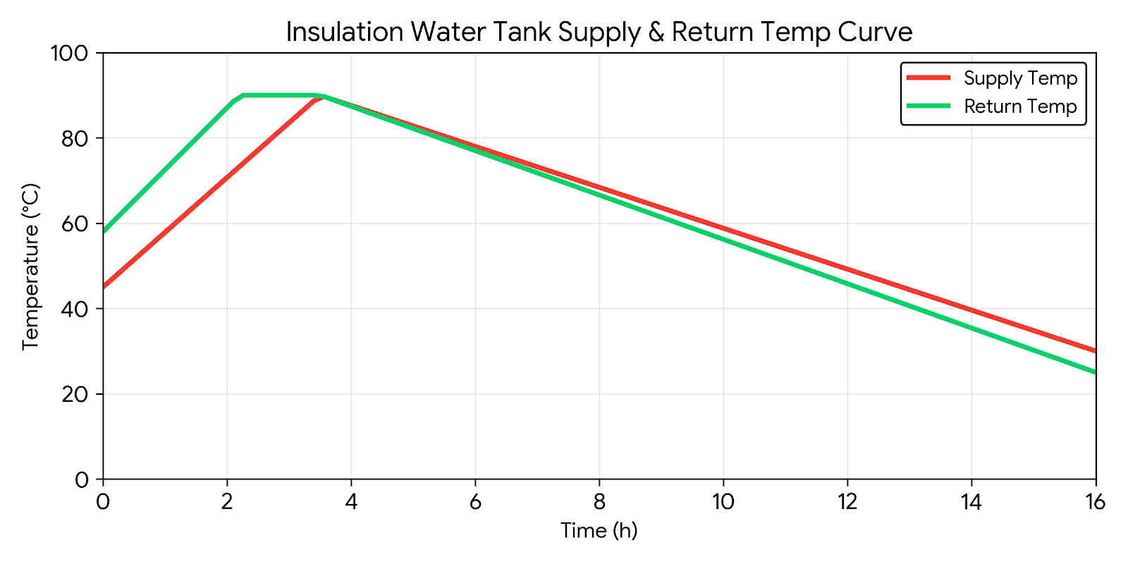 Vertical Electric Hot Water Boiler Heating System Incoloy 800