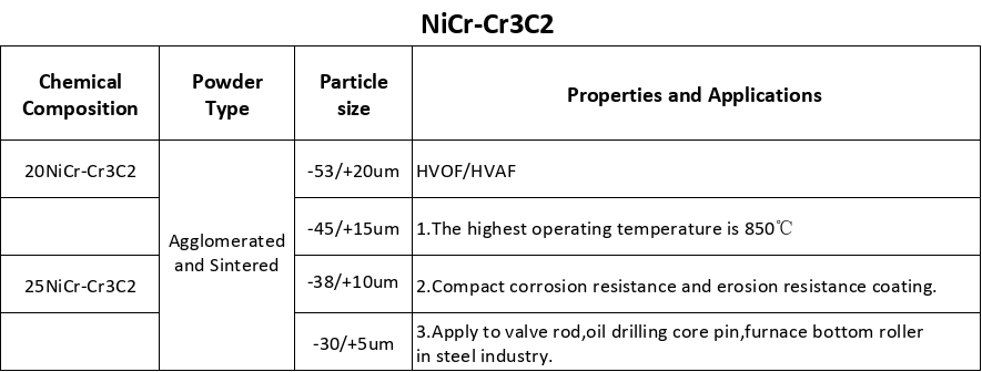Сферический порошок Cr3C2-NiCr, агломерированный и синтерированный Cr3C2-NiCr