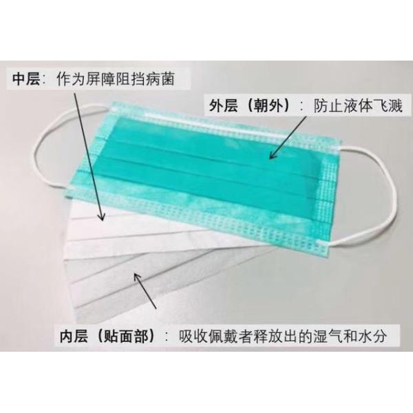 3 Ply Non Woven Medical Mask Prevent Coronavirus KN95 N95 Respirator Mask