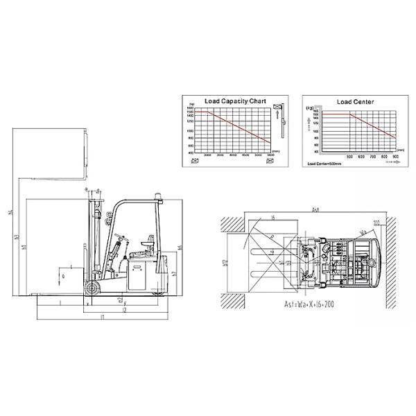 Rear Wheel Driven 1500kg 3 Wheel Electric Counterbalance  Forklift