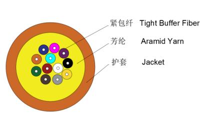 Multi-purpose Distribution Fiber Optic Cable