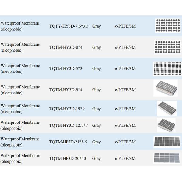 Вентилятор воздуха для светодиодных фонарей IP68 Eptfe Вентилятор воздуха