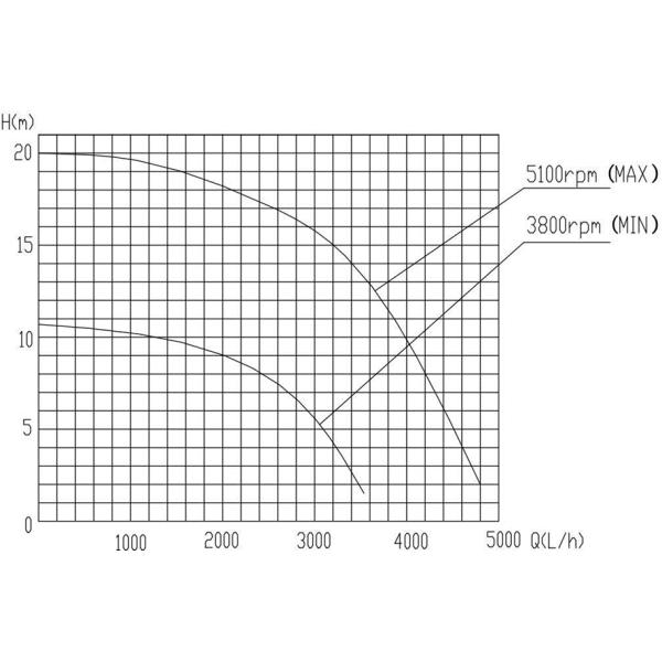 безщеточный постояннотоковой насос мотора 240W для охлаждения оборудования накопления энергии