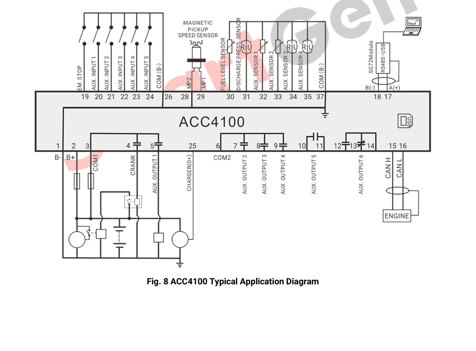Original Brand New SmartGen ACC4100 Diesel Engine Driven Air Compressor Control Panel for Diesel Generator