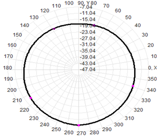 Antenna de GPS montaje magnético 3G RG174 Cable 30x200mm