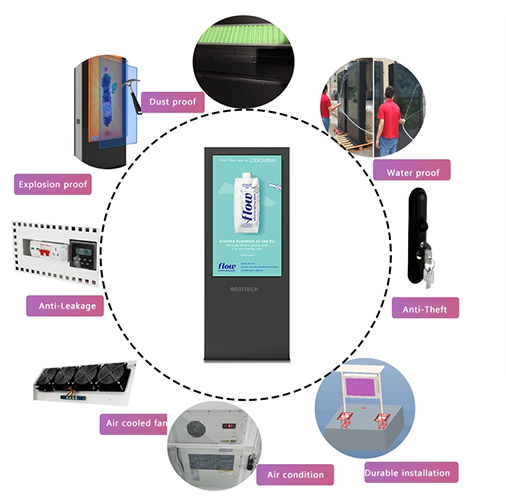 Первоначальный Samsung signage 65 nits ip65 2500 игрока объявлений дюйма водоустойчивых на открытом воздухе цифровой