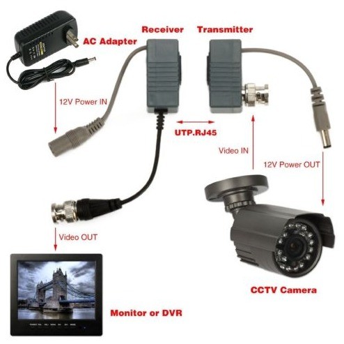CCTV Camera Black BNC to RJ45 CAT5 CAT6 Cable Passive Video Audio Balun Connector Transceiver
